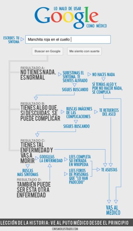 lo malo de usar google como medico.jpg